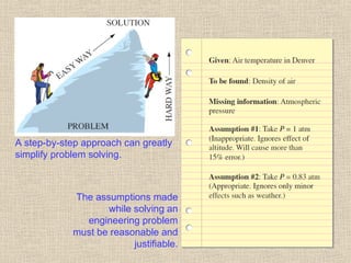 42
A step-by-step approach can greatly
simplify problem solving.
The assumptions made
while solving an
engineering problem
must be reasonable and
justifiable.
 