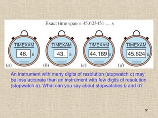 51
An instrument with many digits of resolution (stopwatch c) may
be less accurate than an instrument with few digits of resolution
(stopwatch a). What can you say about stopwatches b and d?
 
