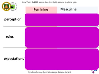 BAsic of GAD.pptx