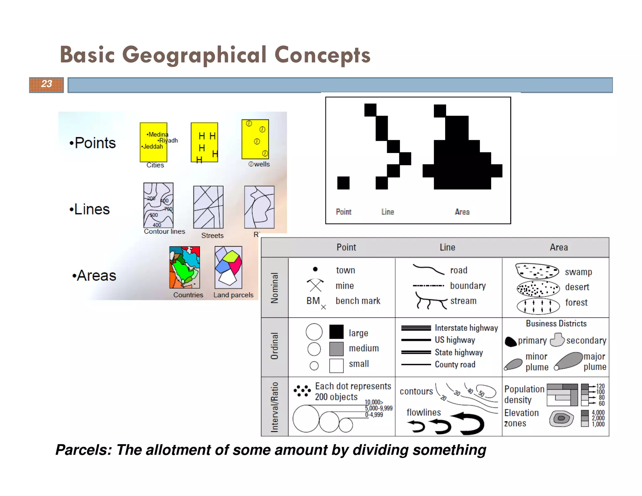 Basic Geographical Concepts
Parcels: The allotment of some amount by dividing something
23
 