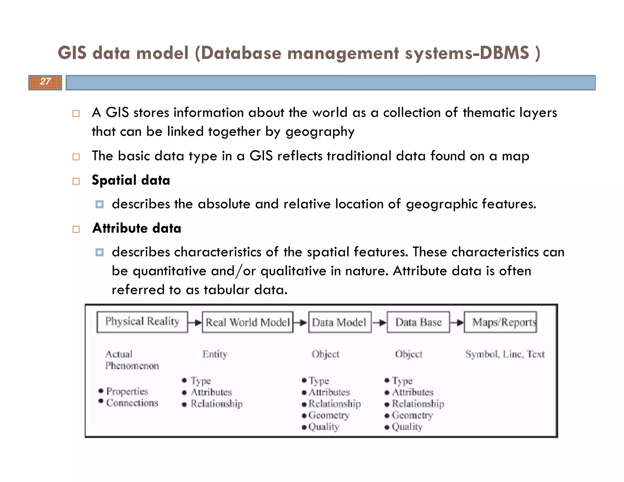 A GIS stores information about the world as a collection of thematic layers
that can be linked together by geography
The basic data type in a GIS reflects traditional data found on a map
Spatial data
describes the absolute and relative location of geographic features.
Attribute data
describes characteristics of the spatial features. These characteristics can
be quantitative and/or qualitative in nature. Attribute data is often
referred to as tabular data.
GIS data model (Database management systems-DBMS )
27
 