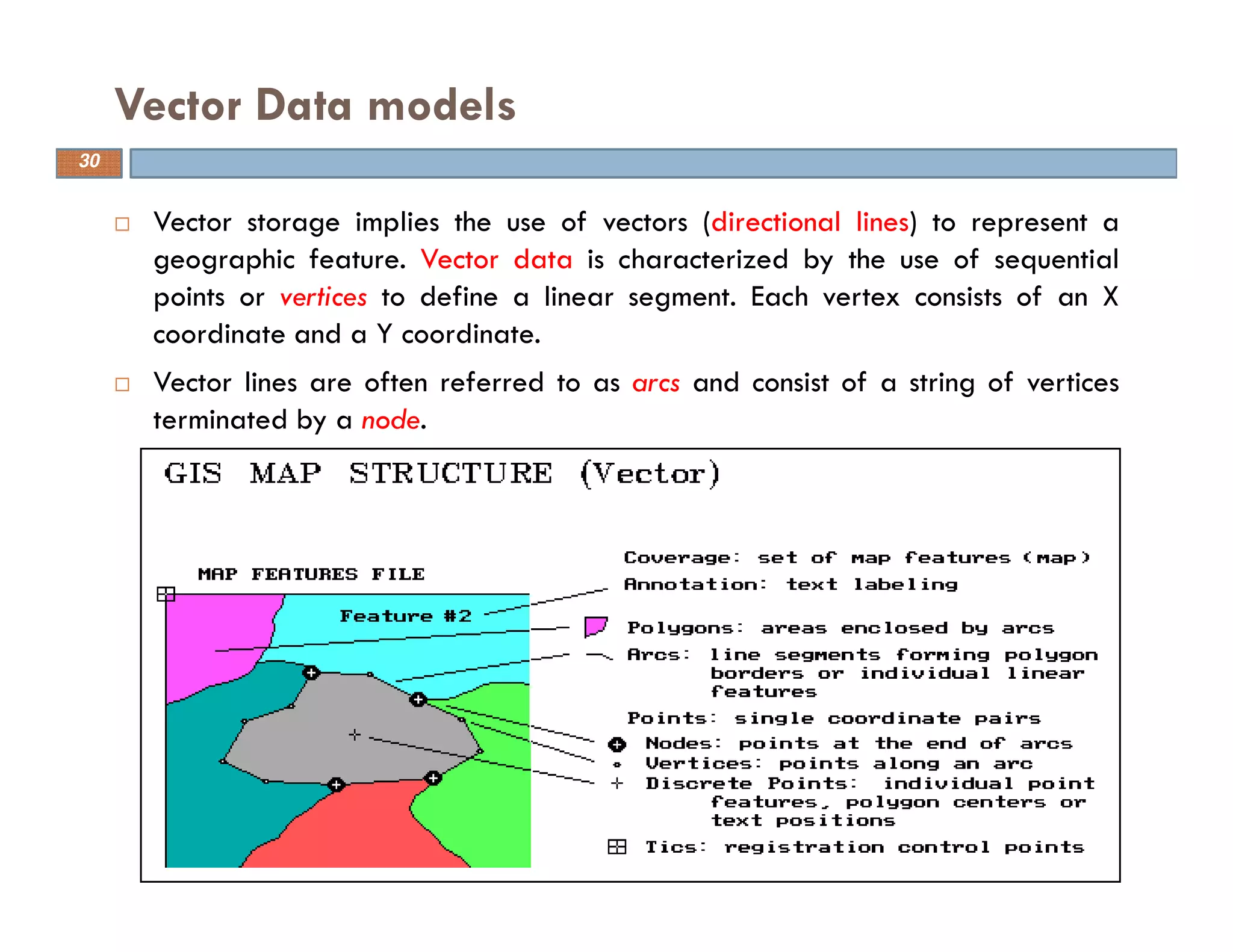Vector storage implies the use of vectors (directional lines) to represent a
geographic feature. Vector data is characterized by the use of sequential
points or vertices to define a linear segment. Each vertex consists of an X
coordinate and a Y coordinate.
Vector lines are often referred to as arcs and consist of a string of vertices
terminated by a node.
Vector Data models
30
 