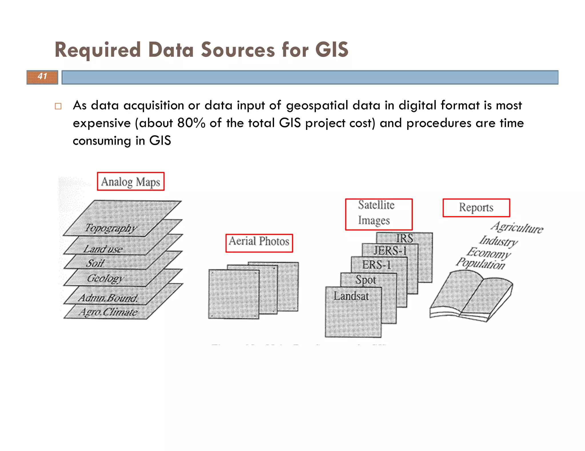 As data acquisition or data input of geospatial data in digital format is most
expensive (about 80% of the total GIS project cost) and procedures are time
consuming in GIS
Required Data Sources for GIS
41
 