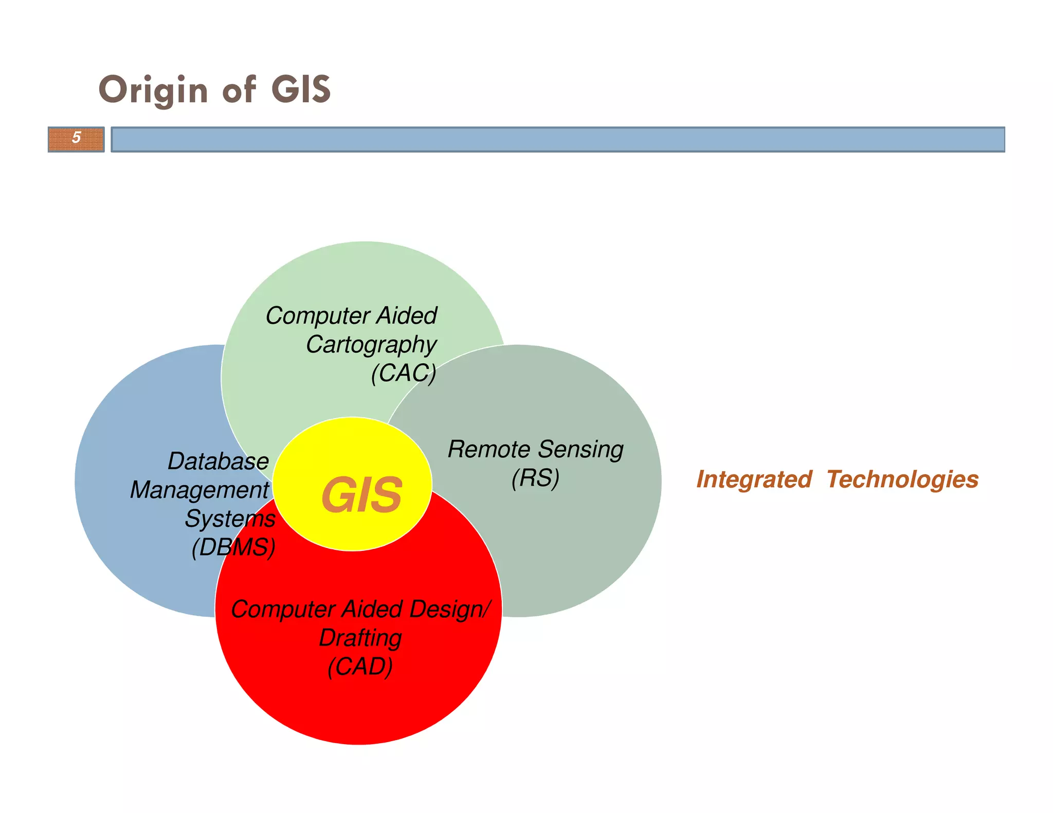 Origin of GIS
Computer Aided
Cartography
(CAC)
Remote Sensing
(RS)
Computer Aided Design/
Drafting
(CAD)
Database
Management
Systems
(DBMS)
GIS
Integrated Technologies
5
 