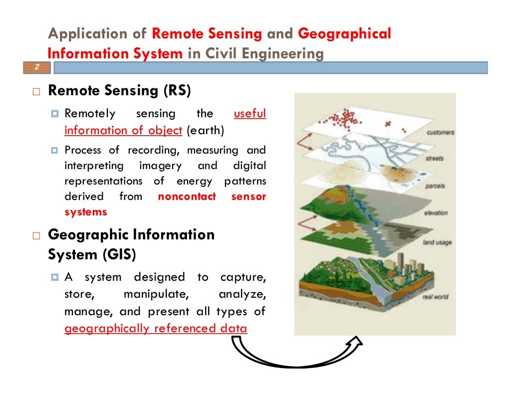 Painstaking Lessons Of Info About What Are The 3 Principles Of Gis
