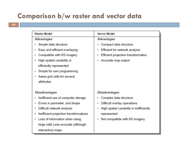 difference between vector and raster data in gis