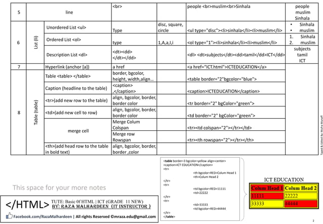TUTE: Basic 0f HTML | ICT (GRADE 11 NEW) By:Raza Malhardeen© | PDF