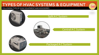 TYPES OF HVAC SYSTEMS & EQUIPMENT
FOLLOWINGTYPE OF HVAC EQUIPMENTAND ASSOSERIES
Split A C System
Central A C System
Packaged A C System
 