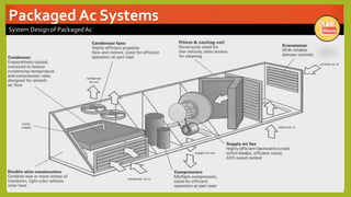 Packaged Ac Systems
System Design of Packaged Ac
 