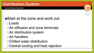 Start at the zone and work out
Loads
Air diffusers and zone terminals
Air distribution system
Air handlers
Chilled water distribution
Central cooling and heat rejection
Distribution System
Typical Design Approach
 