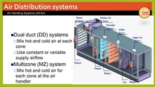 Air Distribution systems
Air Handling Systems (All Air)
Dual duct (DD) systems
Mix hot and cold air at each
zone
Use constant or variable
supply airflow
Multizone (MZ) system
Mix hot and cold air for
each zone at the air
handler
 
