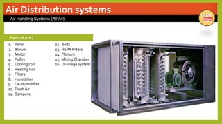 Air Distribution systems
Air Handling Systems (All Air)
1. Panel
2. Blower
3. Motor
4. Pulley
5. Cooling coil
6. Heating Coil
7. Filters
8. Humidifier
9. De-Humidifier
10. Fresh Air
11. Dampers
12. Belts
13. HEPA Filters
14. Plenum
15. Mixing Chamber
16. Drainage system
Parts of AHU
 