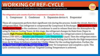 The refrigeration cycle consists of just four components to complete the circuit.
1. Compressor 2. Condenser 3. Expansion device 4. Evaporator
These all components perform their significant role during the process. Inside the circuit, there is a
refrigerant filled. This refrigerant is compressed By Compressor & Discharges High pressure- High-
Temperature Vapor to the condenser. A condenser is used to release Heat into the Atmosphere By
using Its Fans or Cooling Tower. At this stage, the refrigerant changes its State from (Vapor to
Liquid) High-Pressure Medium Temperature Liquid. Further, the refrigerant enters to Expansion
Device (TXV-EEV) & Became Low Pressure – Low-Temperature Liquid. Then the refrigerant enters
to Evaporator/ Cooling Coil, where the refrigerant Starts Boiling And Absorbs the High temperature
from Air Or Water & Delivers Cooled Air/ Chiller Water For the cooling Application. Further, the
Low Temperature and Low-Temperature Vapor Enter To Compressor and complete a cycle. This
cycle continuously works until our Targeted Cooling Temperature is achieved.
WORKING Of REF-CYCLE
FOUR Major components Of HVACWorks InVapor Compression Refrigeration Cycle
 