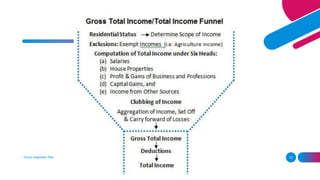 Income Tax Basic Basic of Income Tax.pptx