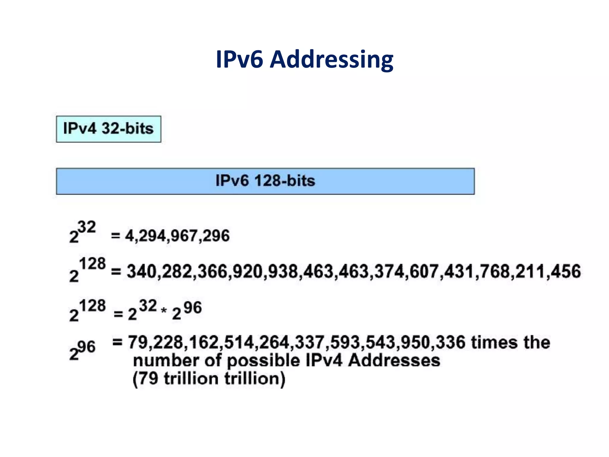 IPv6 Addressing
 
