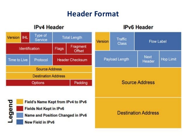 two rules of ipv6 compression two rules of ipv6 compression