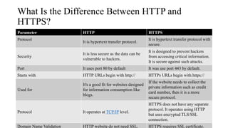 What Is the Difference Between HTTP and
HTTPS?
Parameter HTTP HTTPS
Protocol
It is hypertext transfer protocol.
It is hypertext transfer protocol with
secure.
Security
It is less secure as the data can be
vulnerable to hackers.
It is designed to prevent hackers
from accessing critical information.
It is secure against such attacks.
Port It uses port 80 by default It was use port 443 by default.
Starts with HTTP URLs begin with http:// HTTPs URLs begin with https://
Used for
It's a good fit for websites designed
for information consumption like
blogs.
If the website needs to collect the
private information such as credit
card number, then it is a more
secure protocol.
Protocol It operates at TCP/IP level.
HTTPS does not have any separate
protocol. It operates using HTTP
but uses encrypted TLS/SSL
connection.
Domain Name Validation HTTP website do not need SSL. HTTPS requires SSL certificate.
 