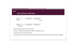Basic of java