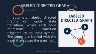 Basic of Language Theory (2025 Edition) - Automata | PPTX