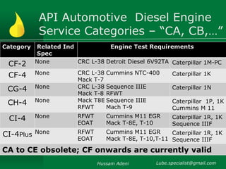 Basic Of Lubricants and Lubrication | PPS