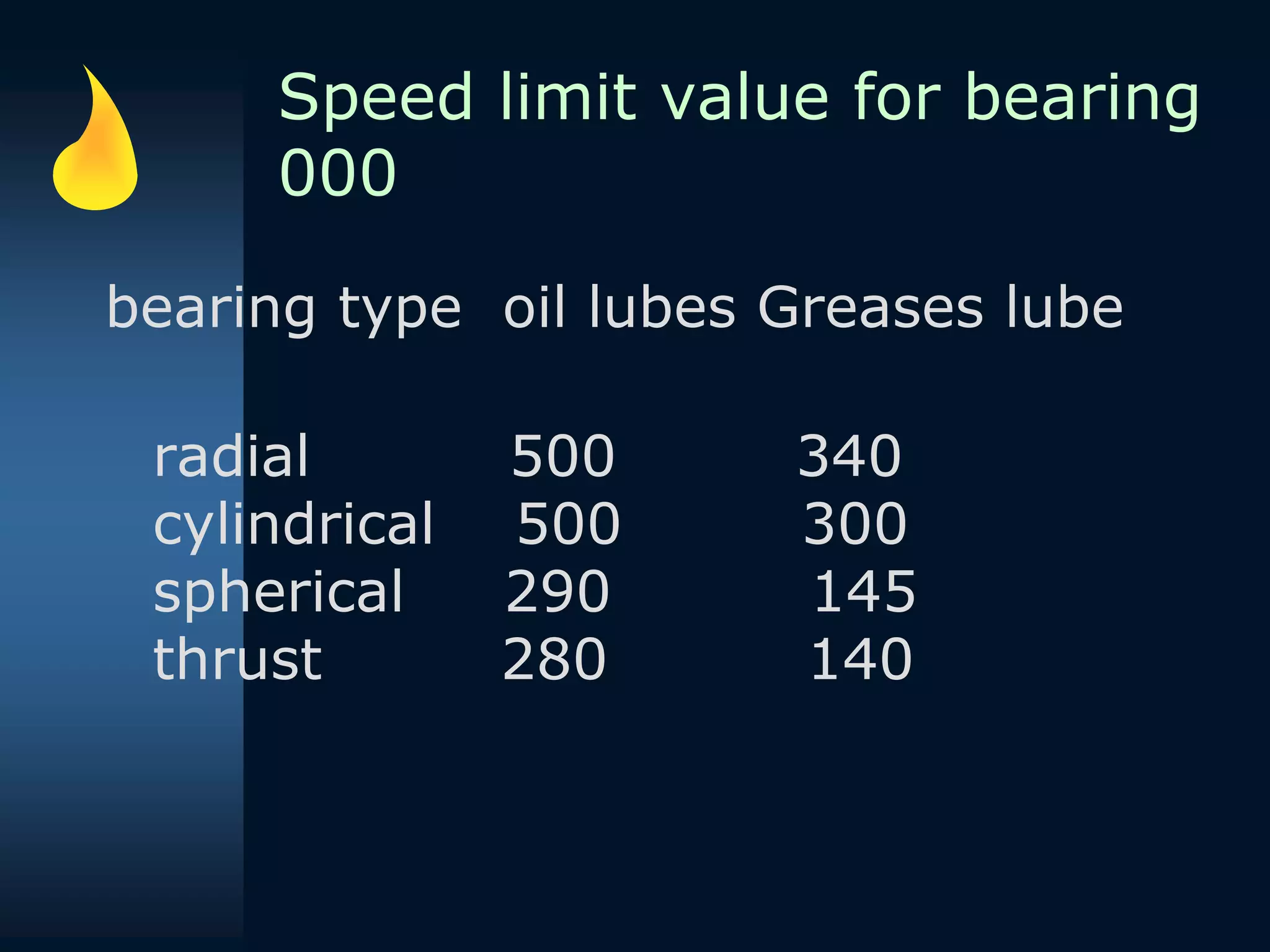 Speed limit value for bearing
000
bearing type oil lubes Greases lube
radial 500 340
cylindrical 500 300
spherical 290 145
thrust 280 140
 