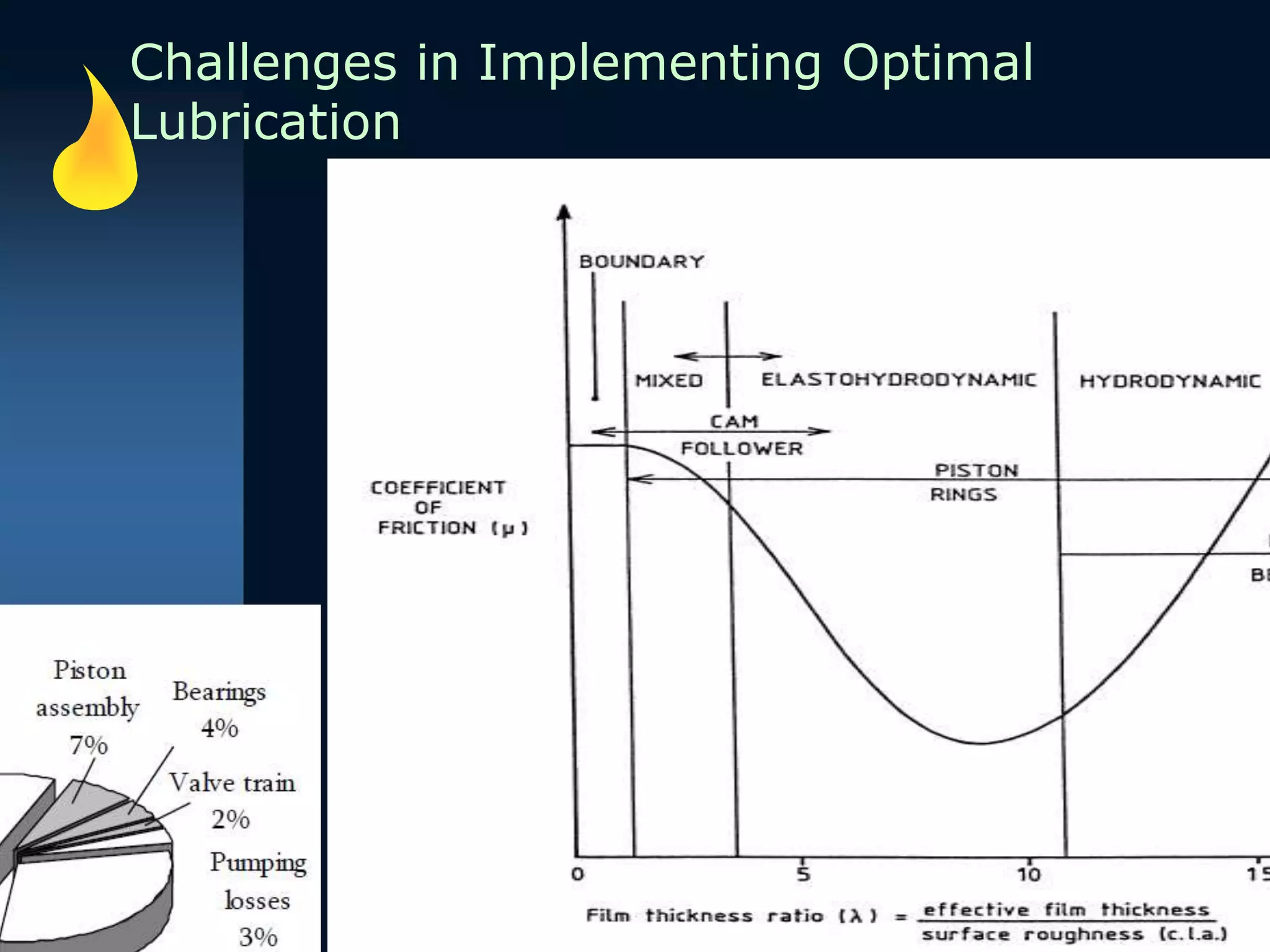 Challenges in Implementing Optimal
Lubrication
 