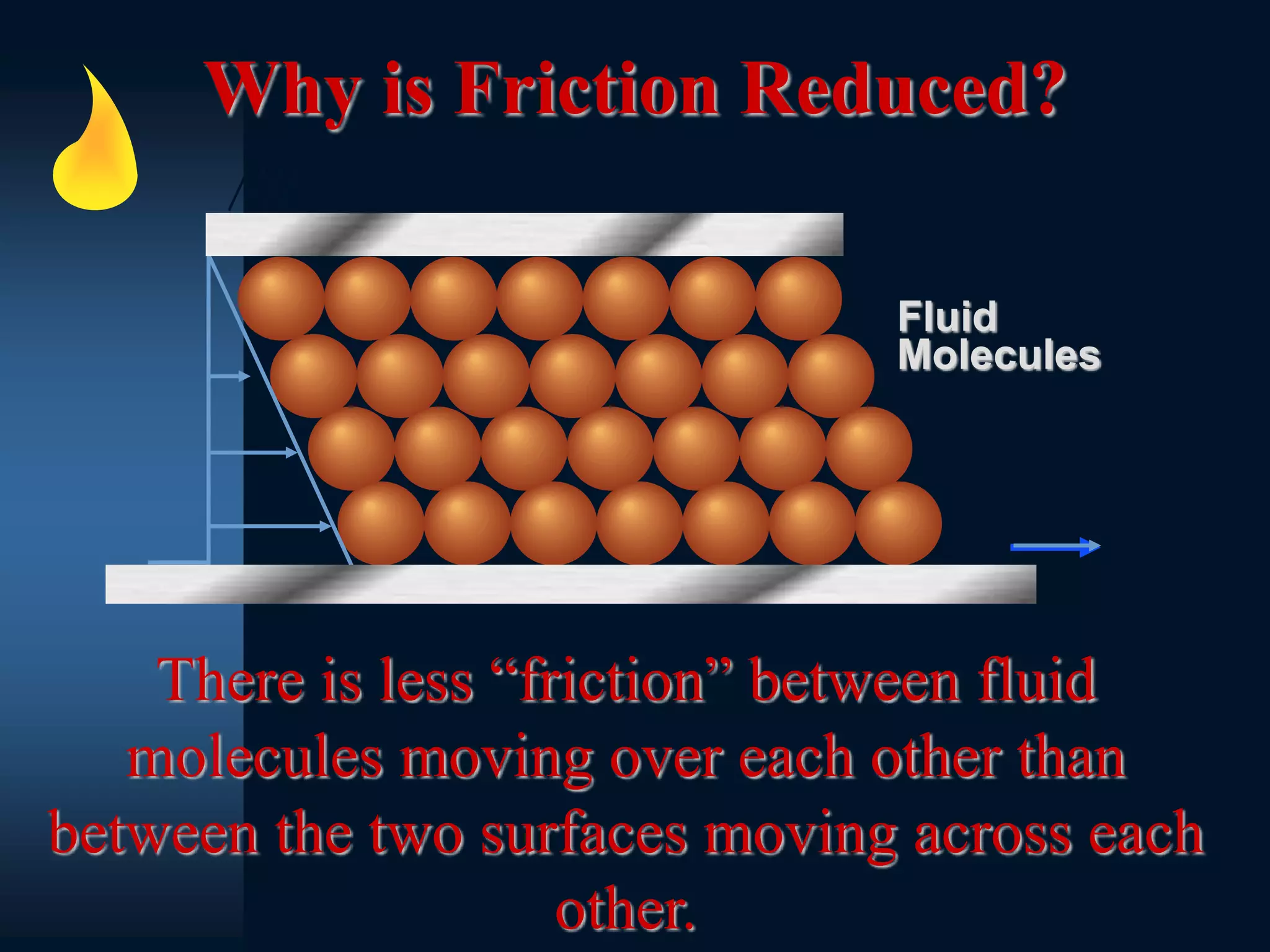 Fluid
Molecules
Why is Friction Reduced?
There is less “friction” between fluid
molecules moving over each other than
between the two surfaces moving across each
other.
 