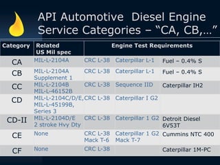 lubrication.ppt