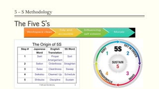 5 – S Methodology
The Five S’s
 