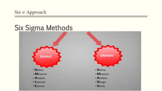 Six 𝜎 Approach
Six Sigma Methods
 