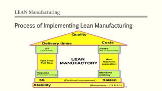 LEAN Manufacturing
Process of Implementing Lean Manufacturing
 