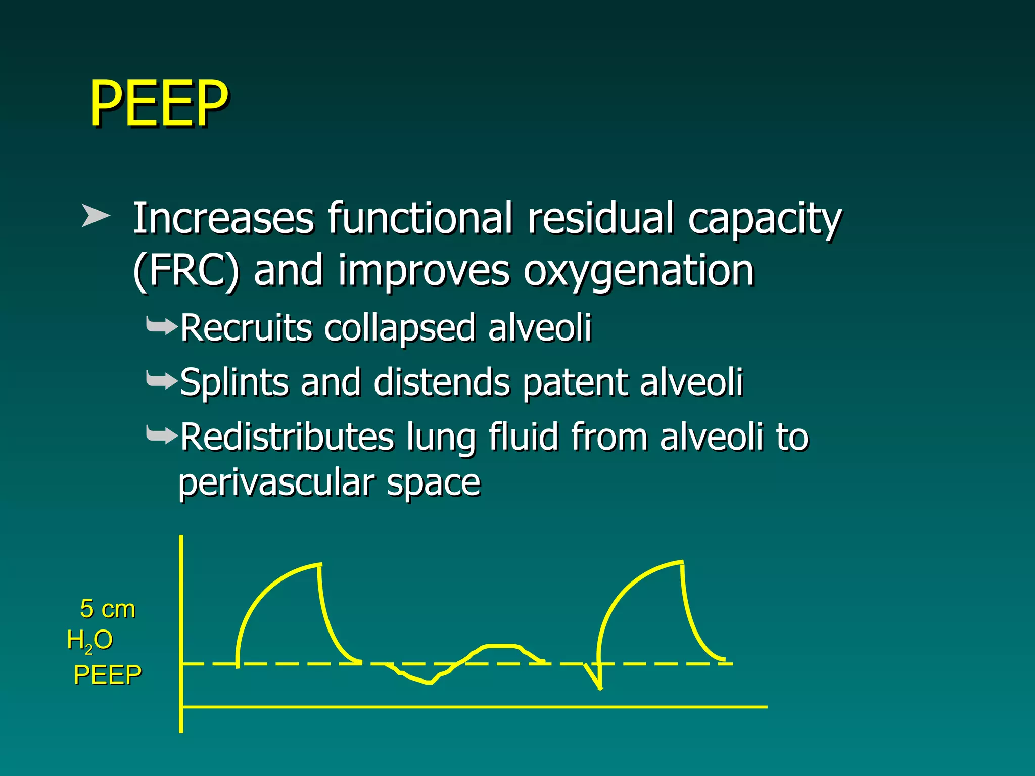 PEEP Increases functional residual capacity (FRC) and improves oxygenation Recruits collapsed alveoli Splints and distends patent alveoli Redistributes lung fluid from alveoli to perivascular space 5 cm H 2 O   PEEP 