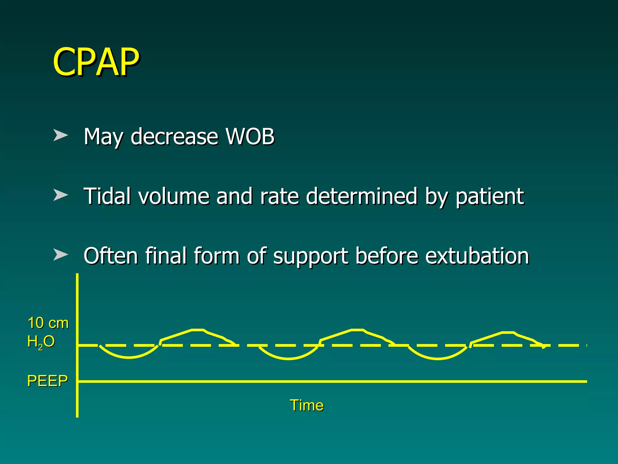 CPAP May decrease WOB Tidal volume and rate determined by patient Often final form of support before extubation 10 cm H 2 O  PEEP Time 