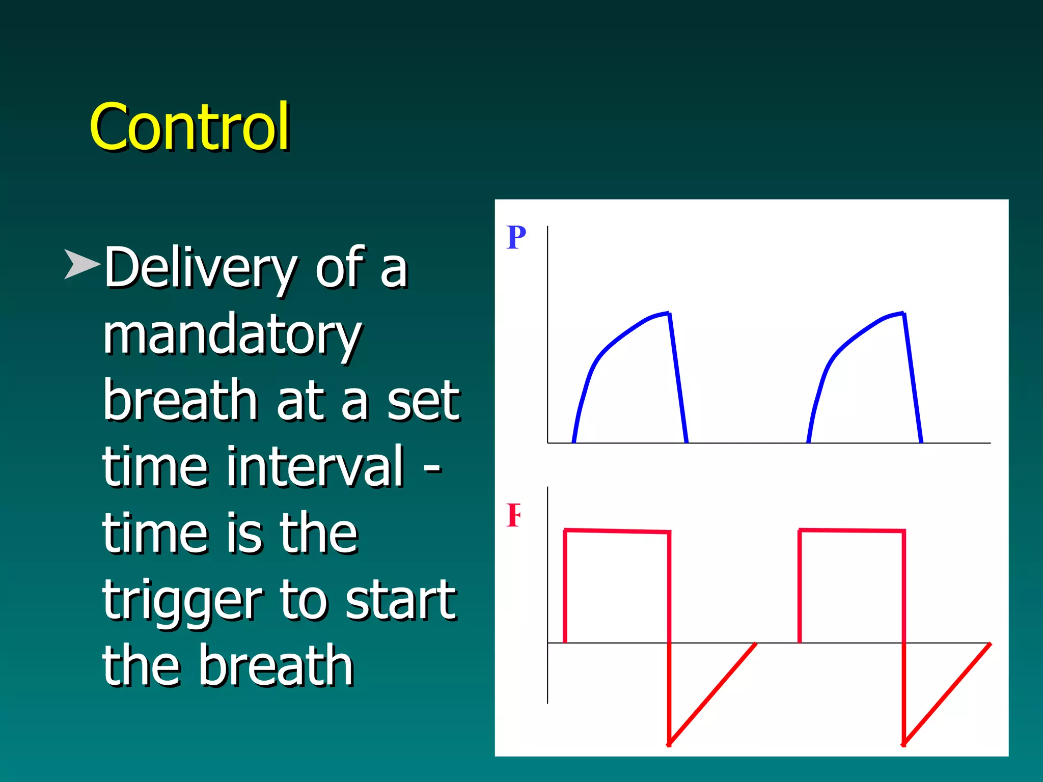 Control Delivery of a mandatory breath at a set time interval - time is the trigger to start the breath F P 