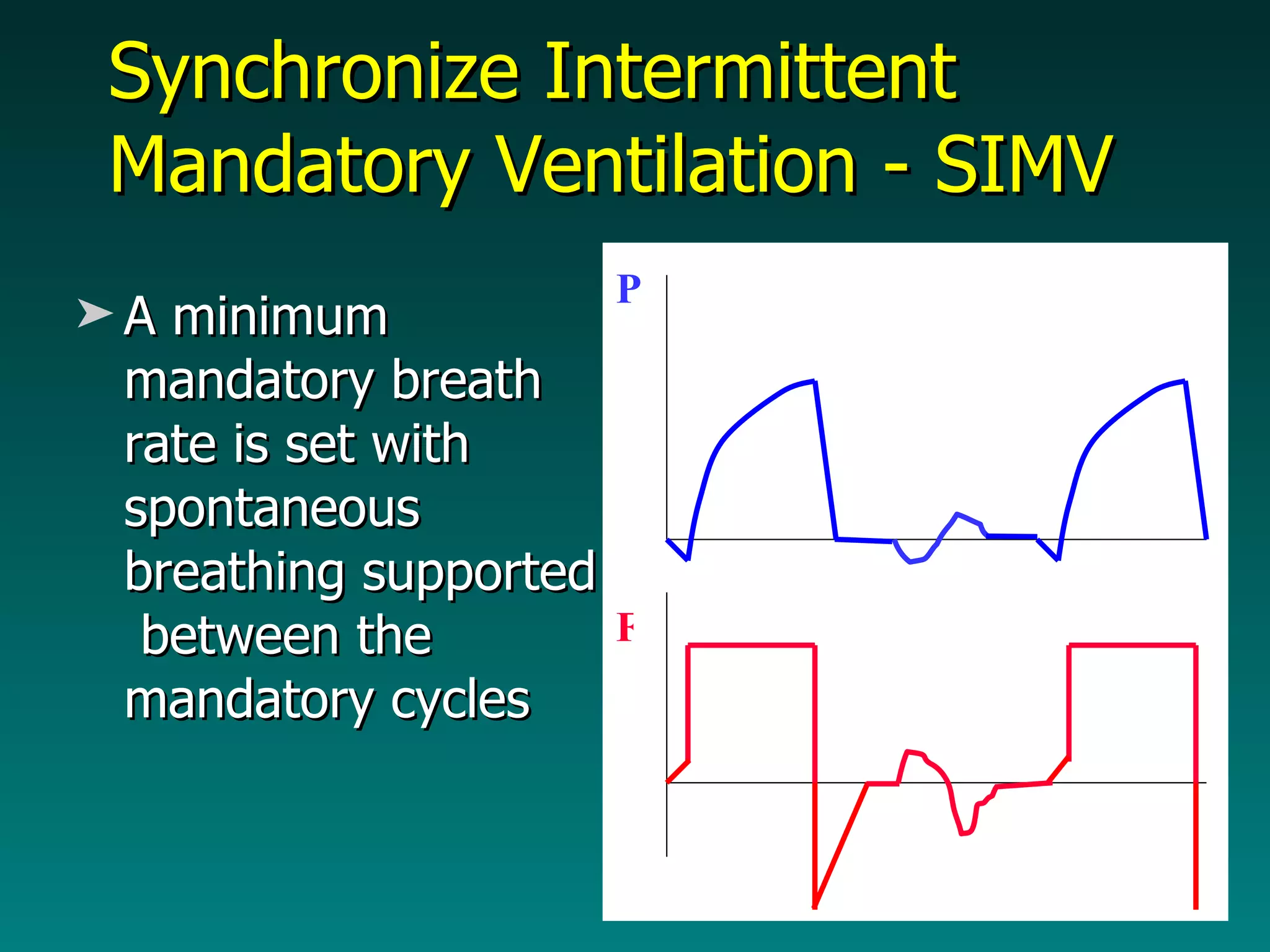 Synchronize Intermittent Mandatory Ventilation - SIMV A minimum mandatory breath rate is set with spontaneous breathing supported  between the mandatory cycles F P 