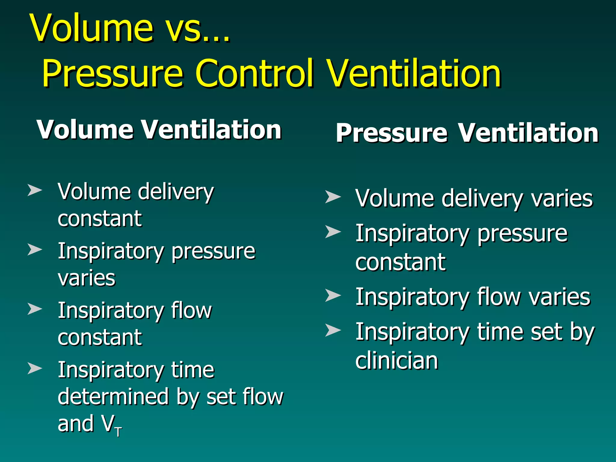 Volume vs…  Pressure Control Ventilation Volume Ventilation Volume delivery constant Inspiratory pressure varies Inspiratory flow constant Inspiratory time determined by set flow  and V T Pressure   Ventilation Volume delivery varies  Inspiratory pressure constant Inspiratory flow varies Inspiratory time set by clinician 