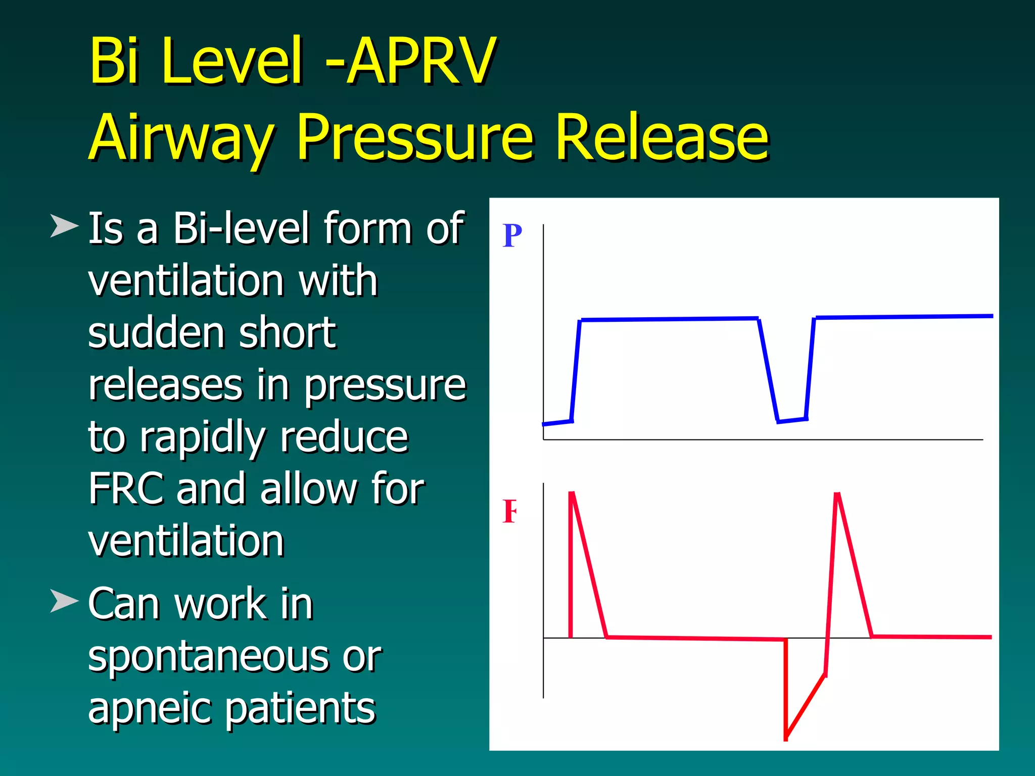 Bi Level -APRV  Airway Pressure Release Is a Bi-level form of ventilation with sudden short releases in pressure to rapidly reduce FRC and allow for ventilation Can work in spontaneous or apneic patients F P 