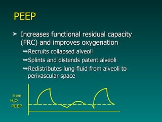 PEEP Increases functional residual capacity (FRC) and improves oxygenation Recruits collapsed alveoli Splints and distends patent alveoli Redistributes lung fluid from alveoli to perivascular space 5 cm H 2 O   PEEP 