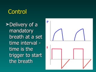 Control Delivery of a mandatory breath at a set time interval - time is the trigger to start the breath F P 