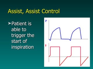 Assist, Assist Control Patient is able to trigger the start of inspiration F P 