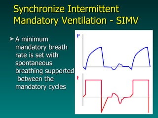Synchronize Intermittent Mandatory Ventilation - SIMV A minimum mandatory breath rate is set with spontaneous breathing supported  between the mandatory cycles F P 