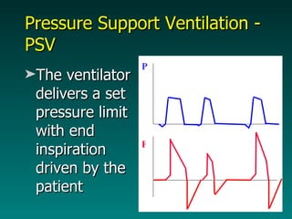 Pressure Support Ventilation - PSV The ventilator delivers a set pressure limit with end inspiration driven by the patient F P 