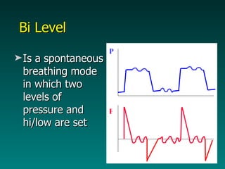Bi Level Is a spontaneous breathing mode in which two levels of pressure and hi/low are set F P 