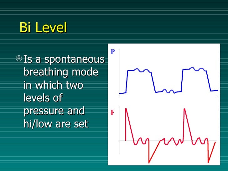 Basic Of Mechanical Ventilation