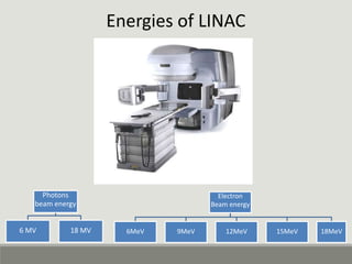 Energies of LINAC
Electron
Beam energy
6MeV 9MeV 12MeV 15MeV 18MeV
Photons
beam energy
6 MV 18 MV
 