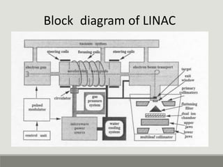 Block diagram of LINAC
 