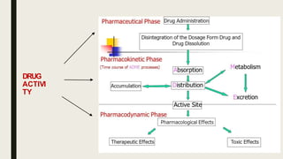 Basic OF medicinal Chemistry and drug II.pptx
