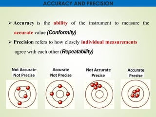 Basics of metrology | PDF