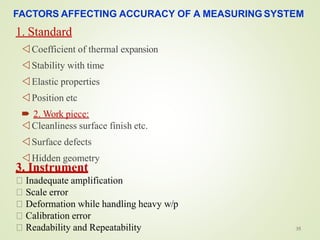 Basics of metrology | PDF