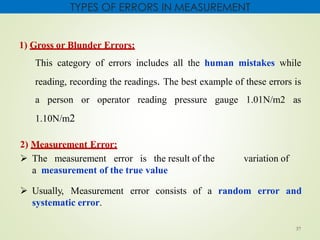 Basics of metrology | PDF